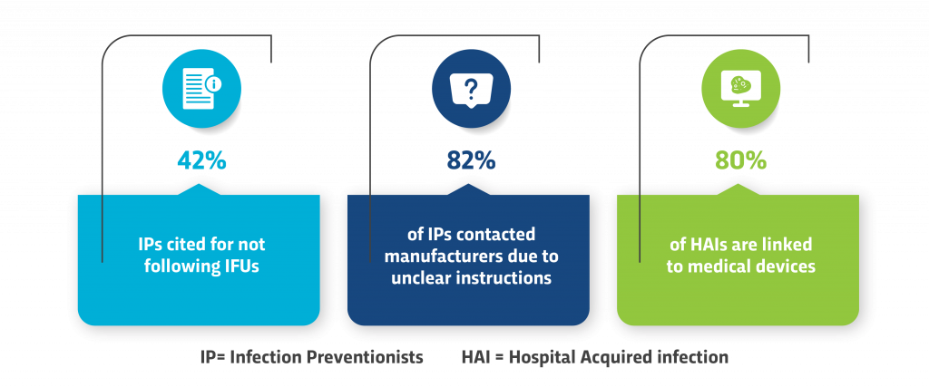 Reusable Medical Device IFUs with Human Factors in Mind